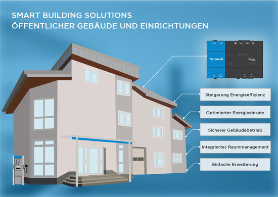 Smart Building in öffentlichen Gebäuden und Einrichtungen Smart Building in öffentlichen Gebäuden und Einrichtungen