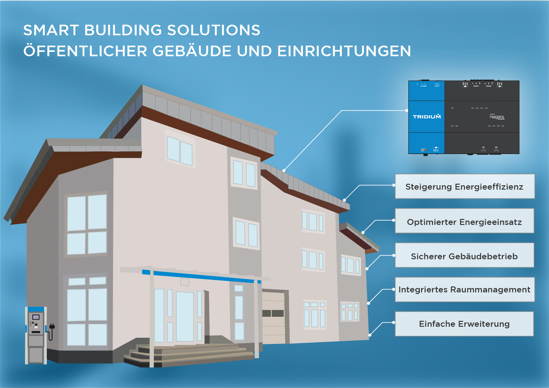 Smart Building in öffentlichen Gebäuden und Einrichtungen 